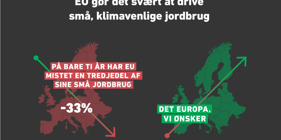 Små jordbrug er godt for klima og biodiversitet