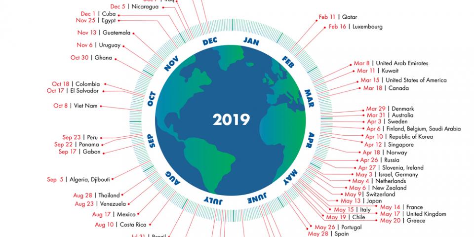 earth overshoot day