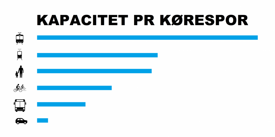 kapacitet pr kørespor